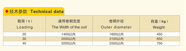 門型吊鉤參數圖